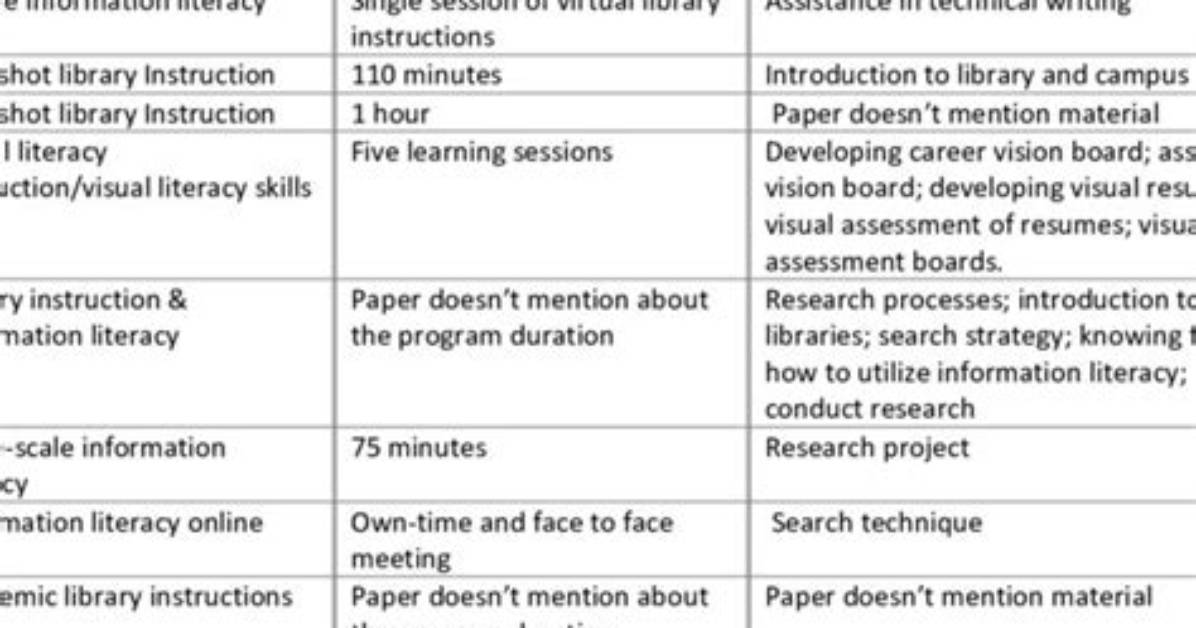 Is Instruction a Program?