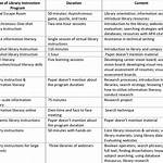 Is Instruction a Program?