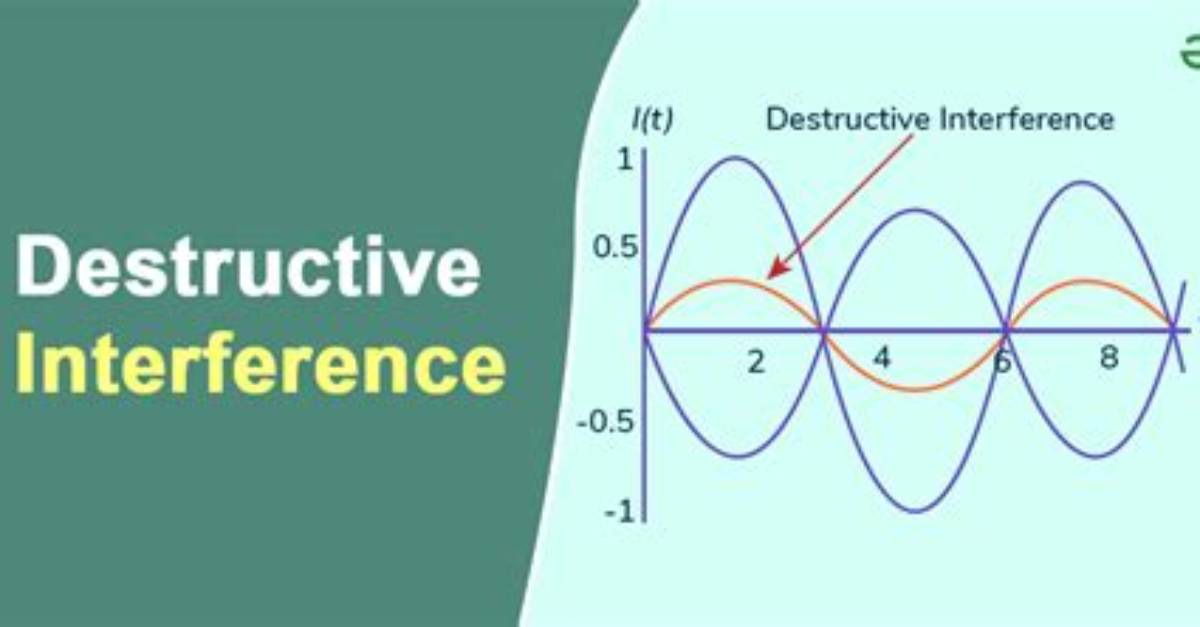 Is Interference a Verb?