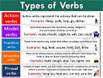 Is Intervolve a Verb?