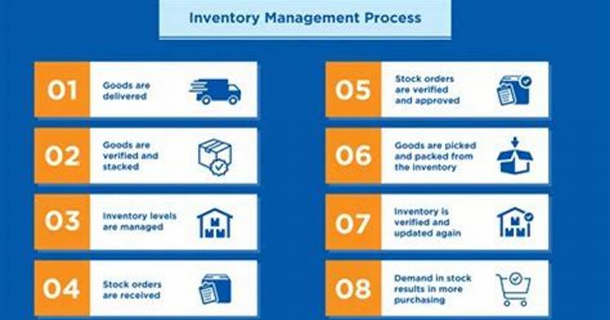 Is Inventory a Operating Activity
