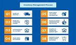 Is Inventory a Operating Activity