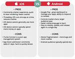 Is iOS or Android Better?