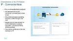 Is Ip Protocol Connectionless