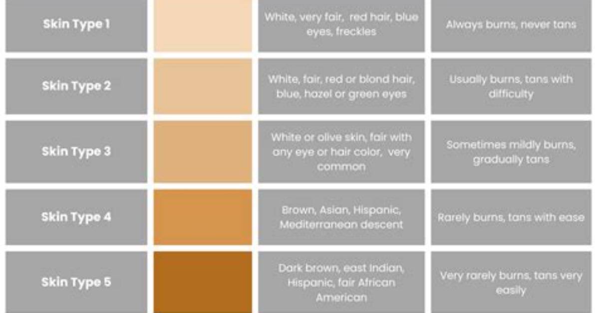 Is It Complected or Complexion?