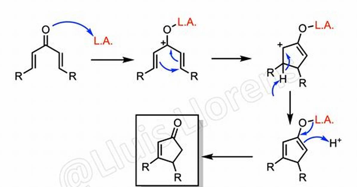 Is It Cyclization or Cyclisation?