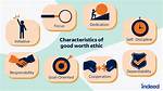 Is It Ethic or Ethics?