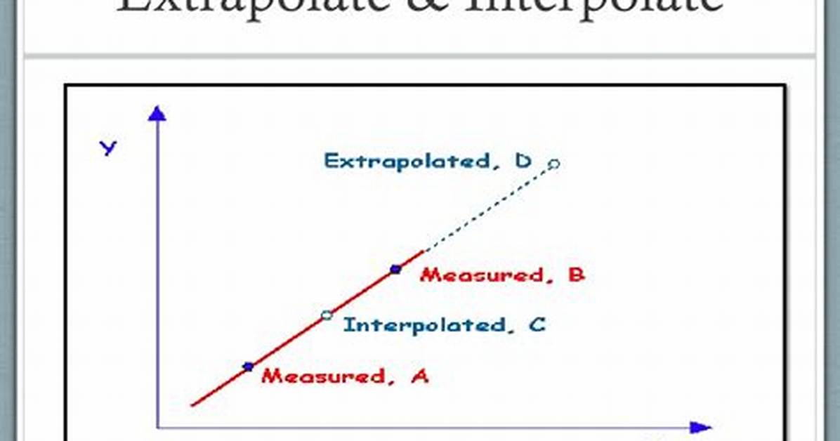 Is It Extrapolate or Interpolate?