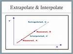 Is It Extrapolate or Interpolate?