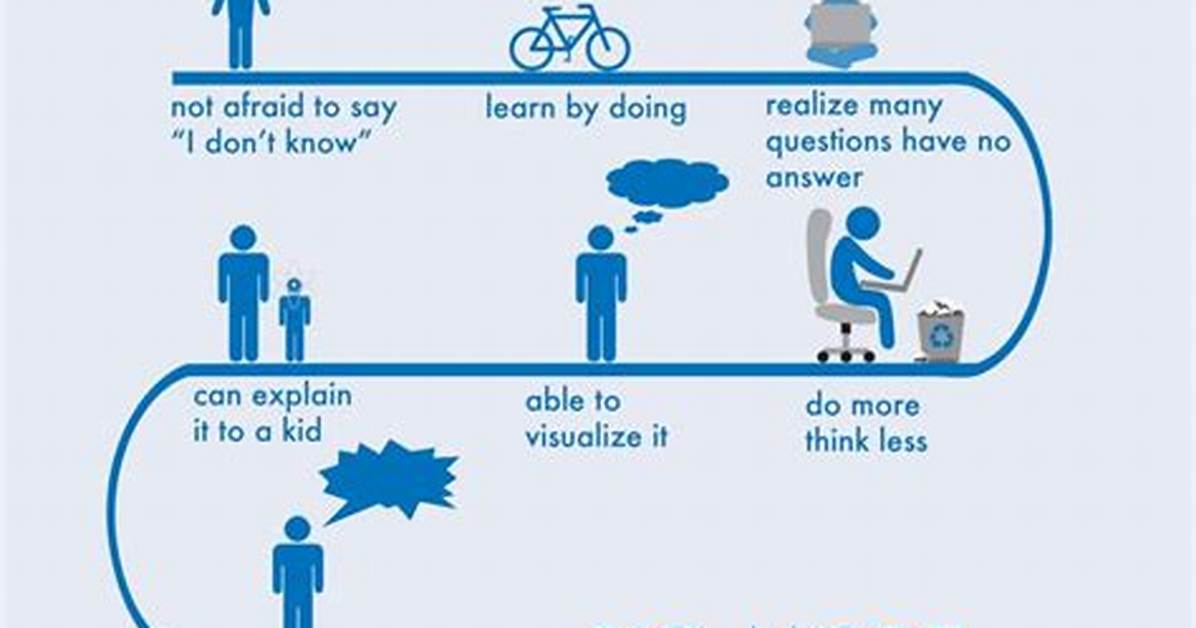 Is It Fast Learner or Quick Learner?