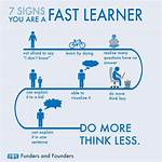 Is It Fast Learner or Quick Learner?
