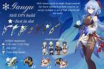 Is It Good for Ganyu? Is It Worth Pulling?