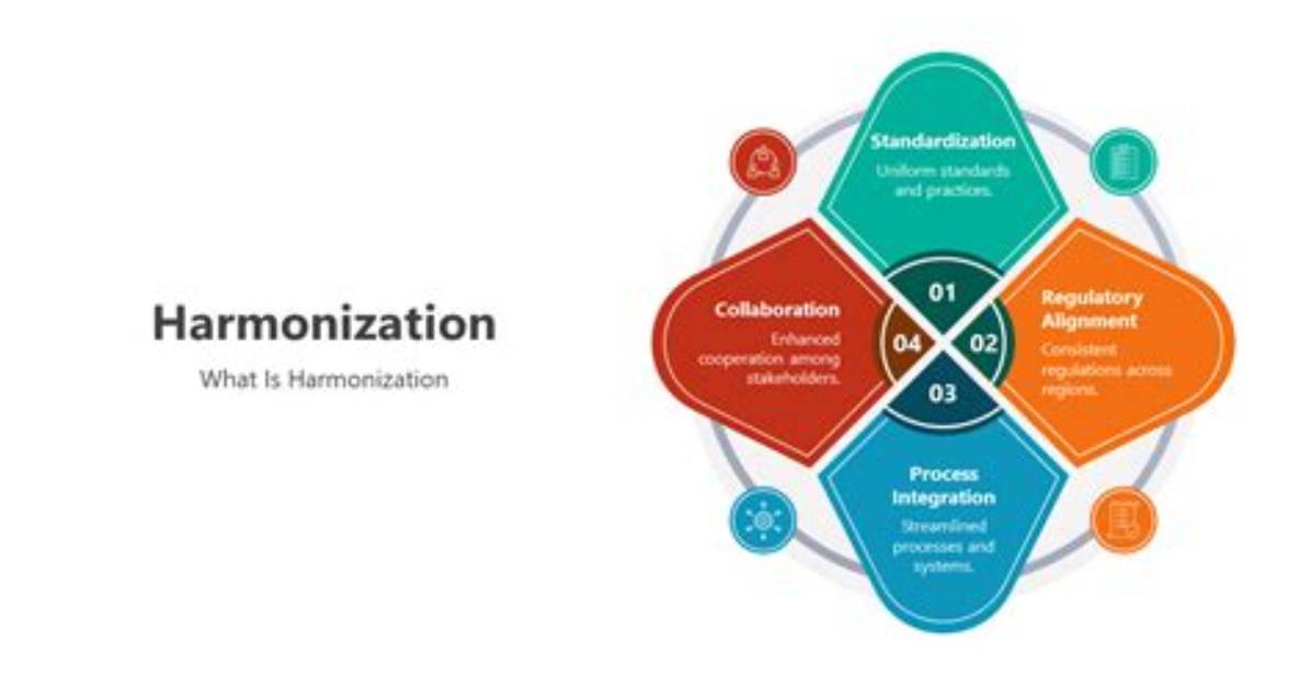 Is It Harmonization or Harmonisation?