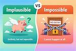 Is It Impossible or Implausible?