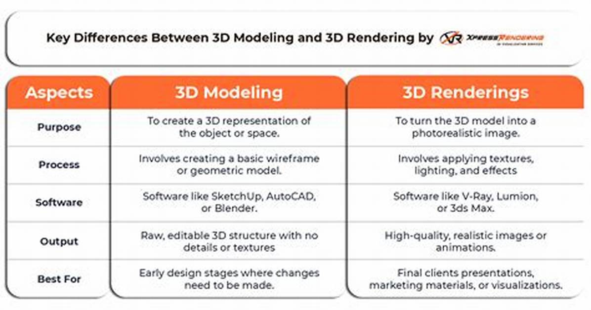 Is It Modeling or Modelling?