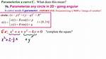 Is It Parameterisation or Parametrization?