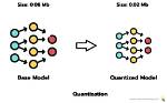 Is It Quantization or Quantisation?