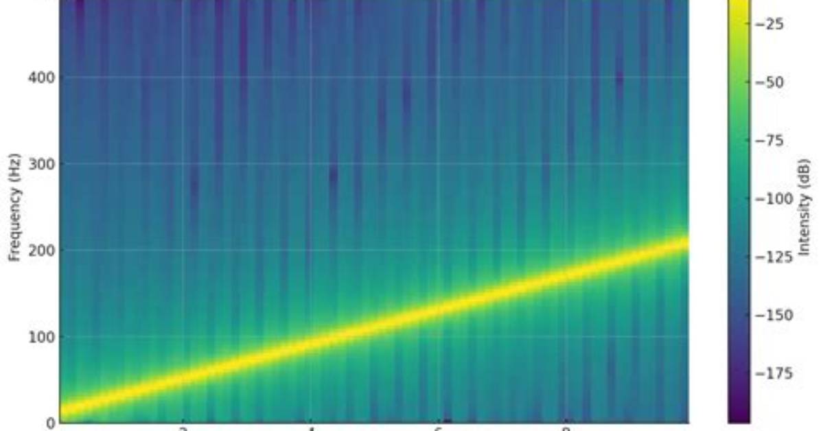 Is It Spectrogram or Spectrograph?