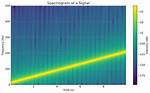 Is It Spectrogram or Spectrograph?