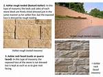 Is It Stone Faced?