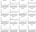 Is It Triplicate or Triplicates?