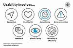Is It Usability or Useability?