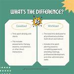 Is It Workload or Caseload?