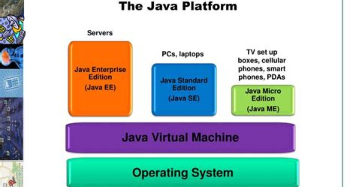 Is Java an Open Platform