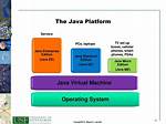 Is Java an Open Platform