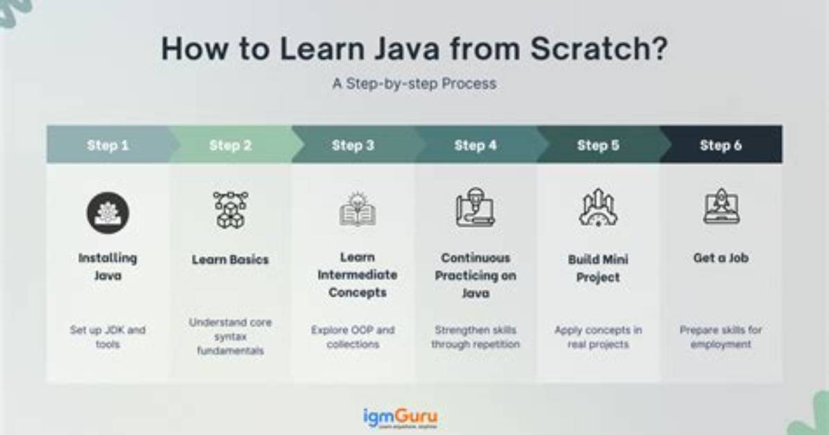 Is Java Difficult to Learn?