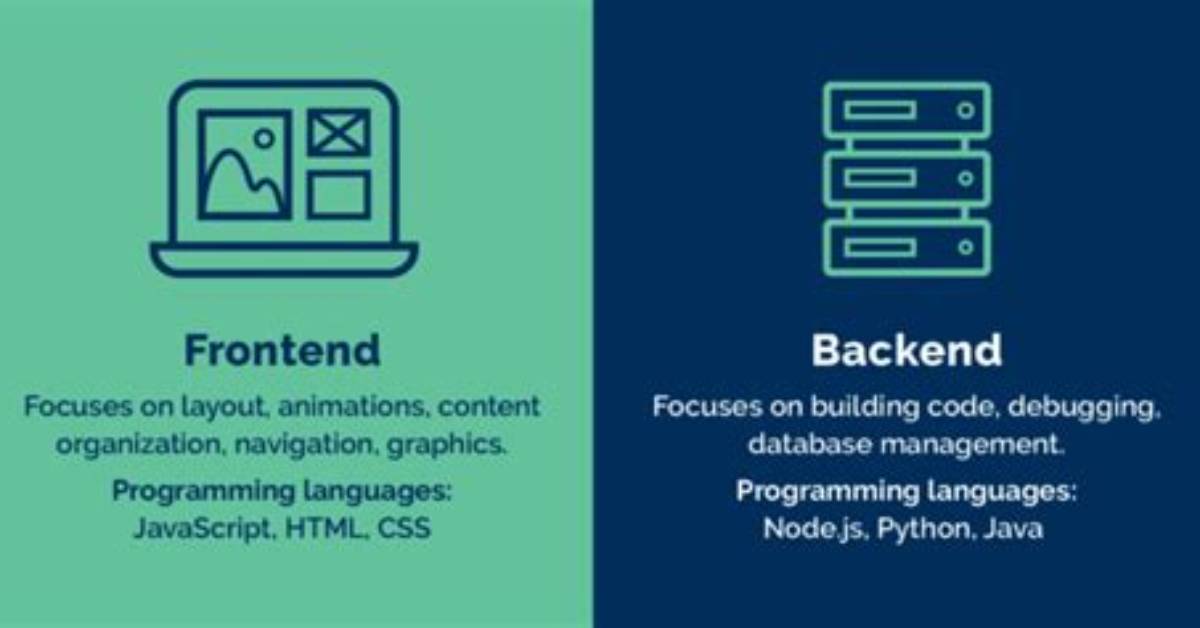 Is Java Front or Backend