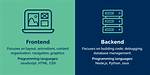 Is Java Front or Backend