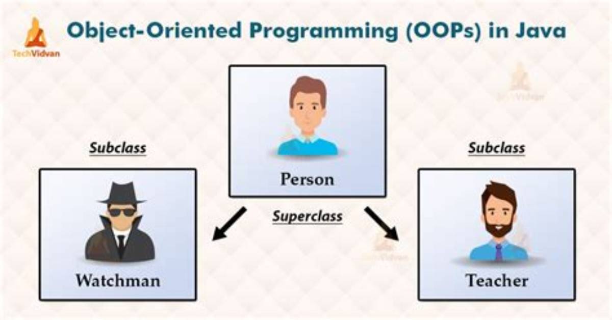 Is Java Object Oriented or Object Based?