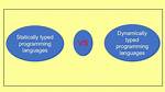 Is Java Statically or Dynamically Typed