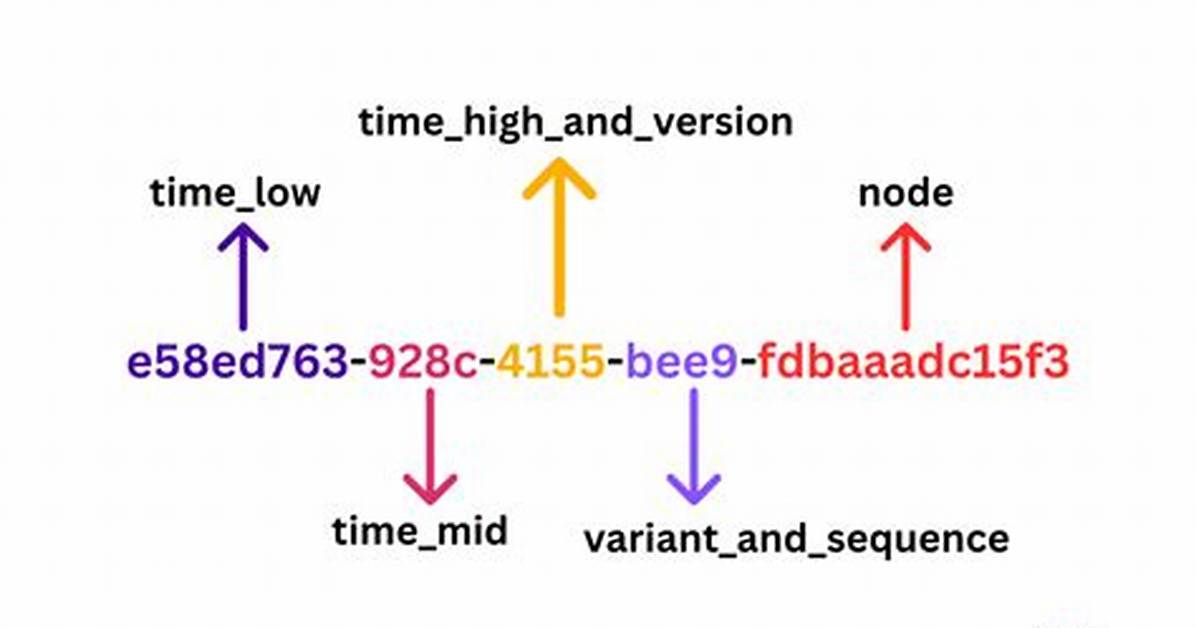 Is Java Uuid Really Unique