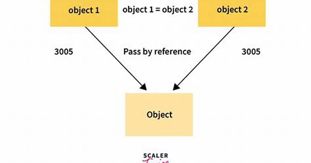 Is Javascript a Pass-by-Reference or Pass-by-Value Language?