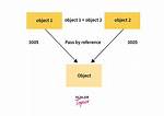Is Javascript a Pass-by-Reference or Pass-by-Value Language?