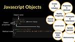 Is Javascript Object-Oriented?