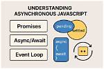 Is Javascript Promise Async? | Contextresponse. Com
