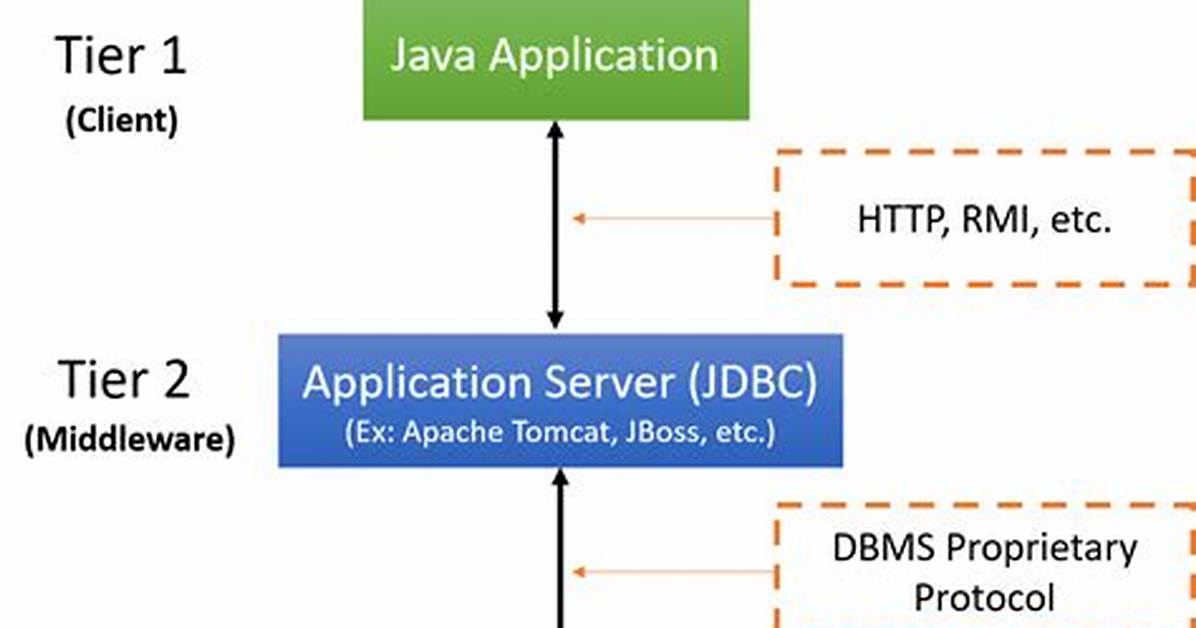 Is Jdbc a Client