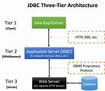 Is Jdbc a Client