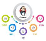 Is Jenkins a Framework?
