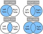 Is Join Left or Inner?