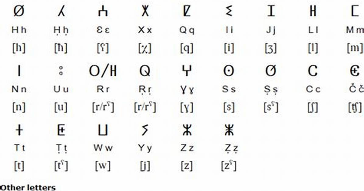 Is Kabyle a Language?