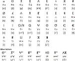 Is Kabyle a Language?