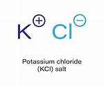 Is Kcl a Basic Salt?