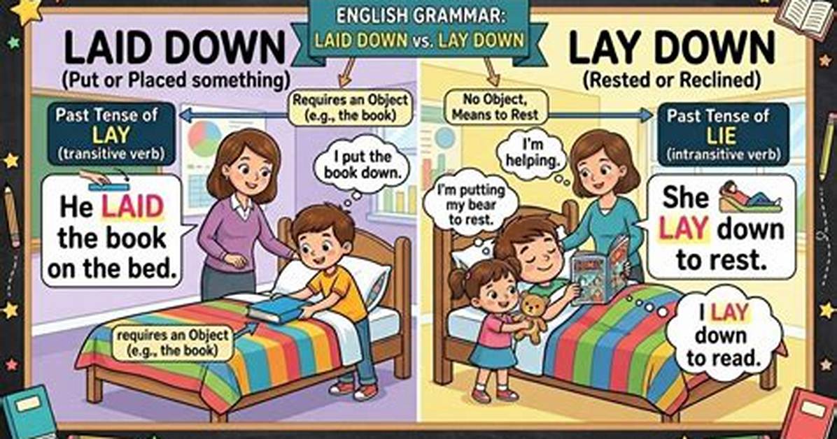 Is Laid Down Correct?