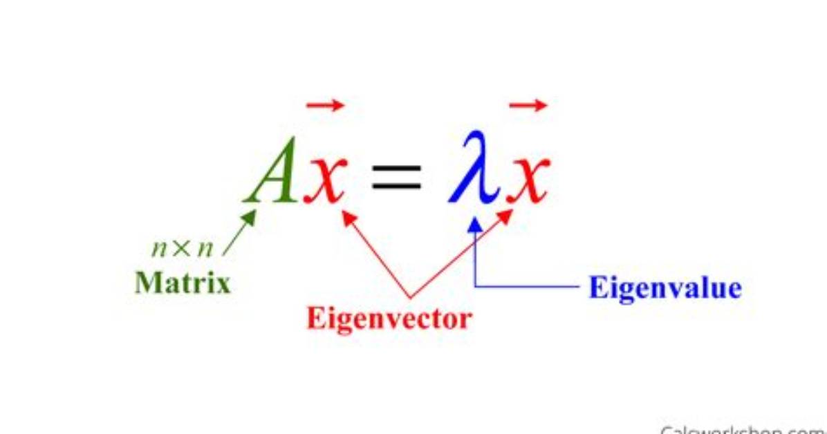 Is Lambda an Eigenvalue of a?