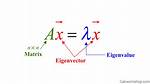 Is Lambda an Eigenvalue of a?