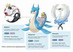 Is Lapras an Evolution?